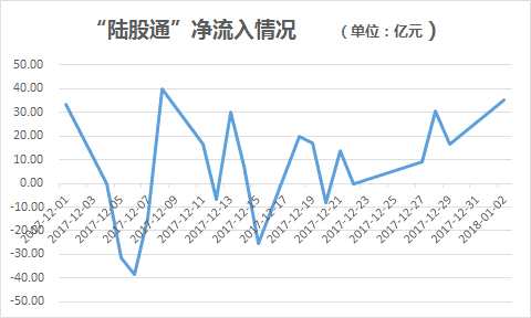 A股10月个人新开户数创9年新高，股市繁荣背后的故事