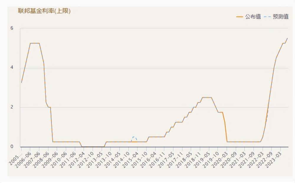 美联储宣布降息25个基点，全球经济的微妙平衡术