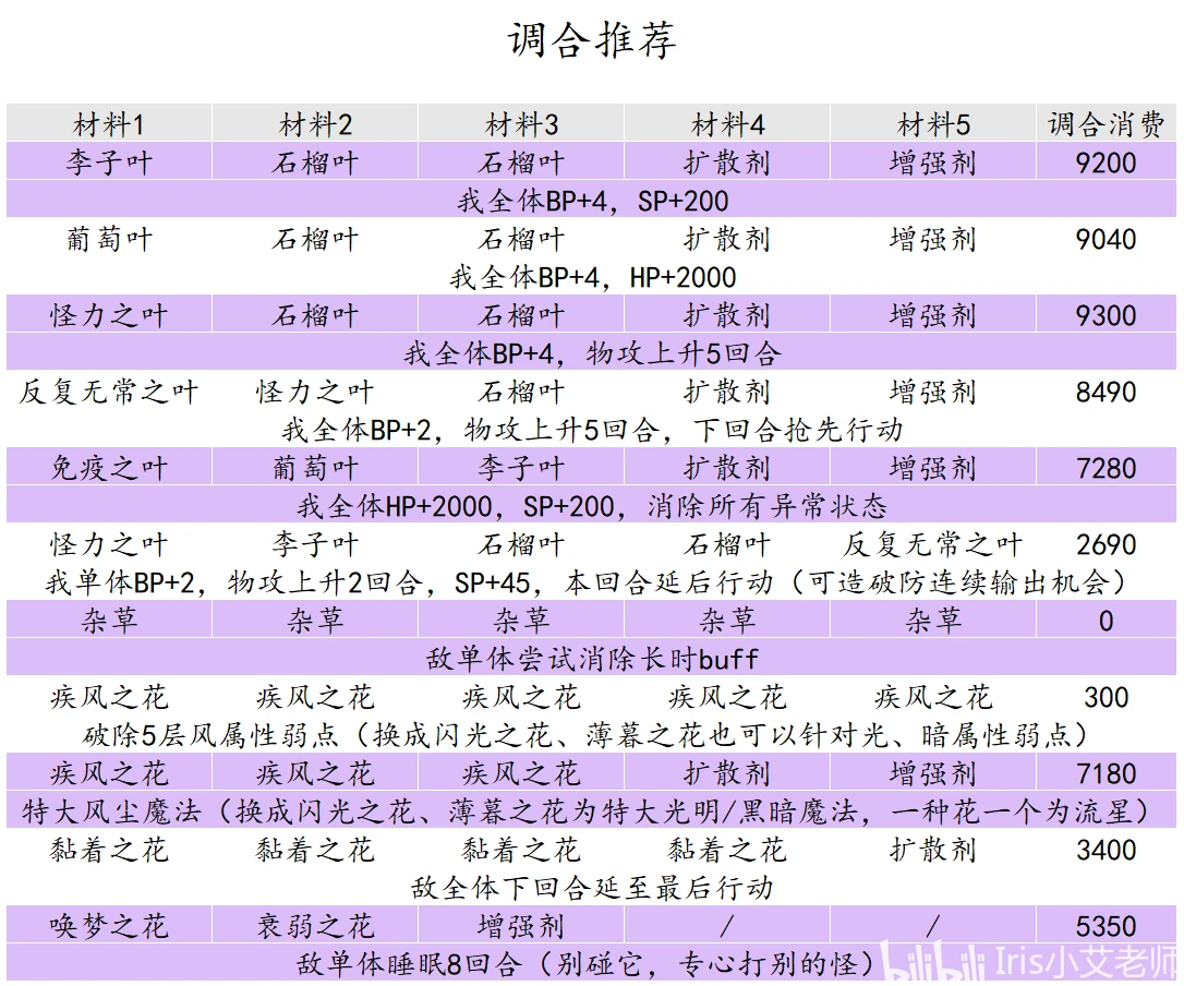 白小姐4肖必中一肖，现状解答解释落实_HD14.16.19