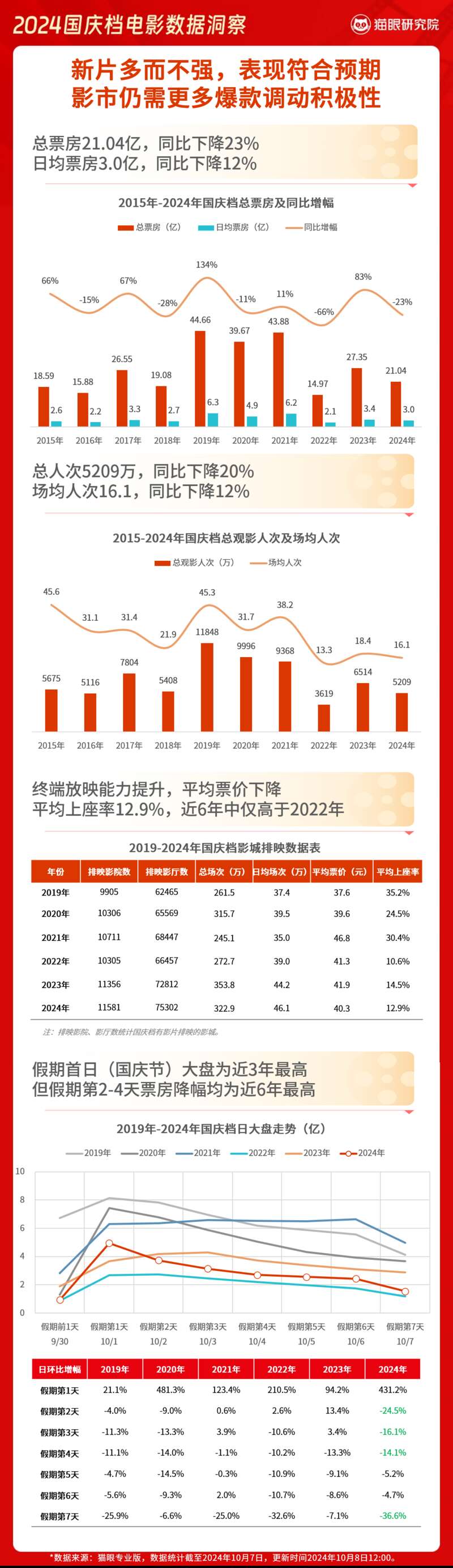 新奥门资料大全正版资料2024，数据解答解释落实_GM版22.94.69