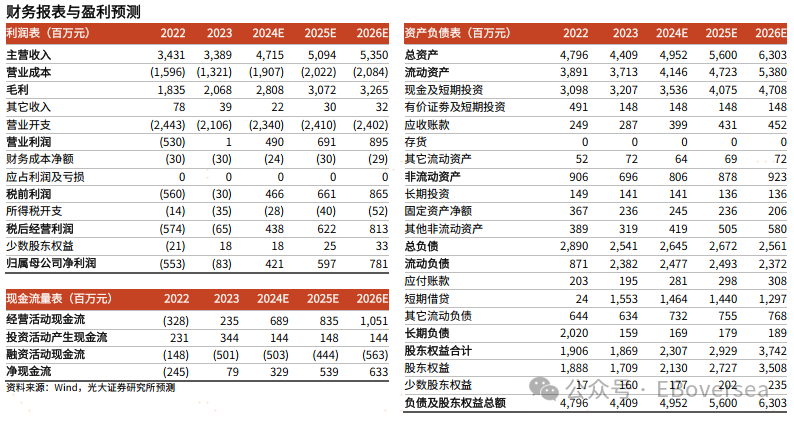 2024澳门码今晚开奖结果是什么，全面解答解释落实_V版50.35.56