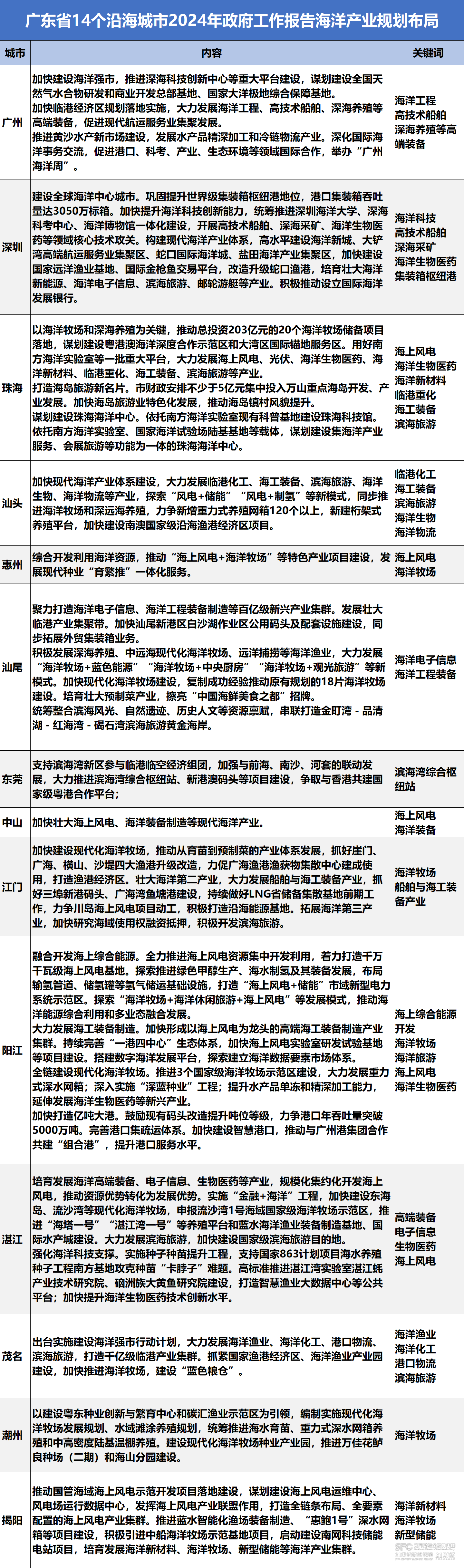 2024新澳门的资料大全，实时解答解释落实_V版21.39.70