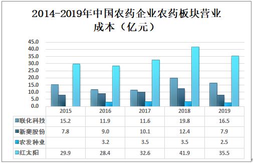 新奥资料免费精准网址是多少，数据解答解释落实_app23.57.56