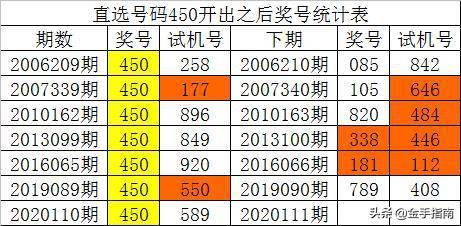 澳门一码一肖一特一中五码必中，未来解答解释落实_3D35.65.90