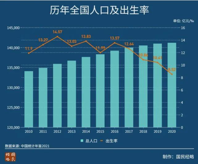 揭秘2023年各地人口出生率的背后真相