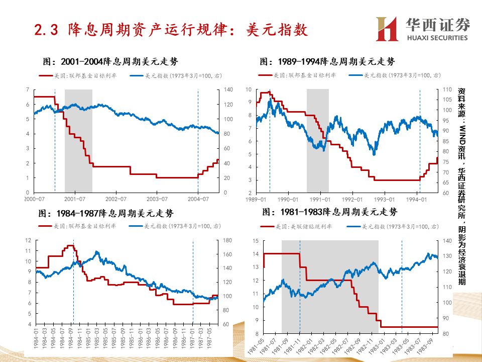 美联储降息与中国资产大涨的关联分析