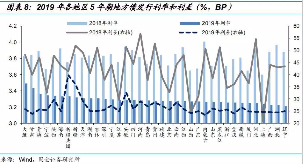 我国将增加地方化债资源10万亿，解析政策背后的机遇与挑战