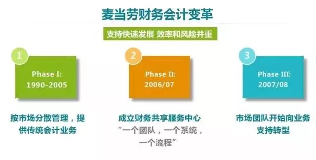 麦琳的财务决策，钱应该交给谁掌管？