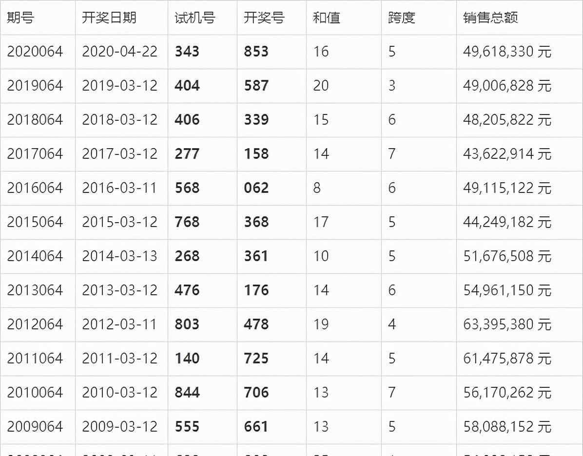 中医养生 第13页