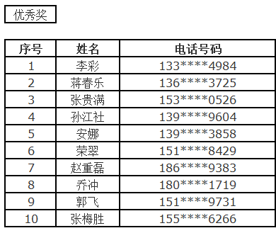 新奥门资料大全正版资料2024年免费，定量解答解释落实_iPad84.71.70