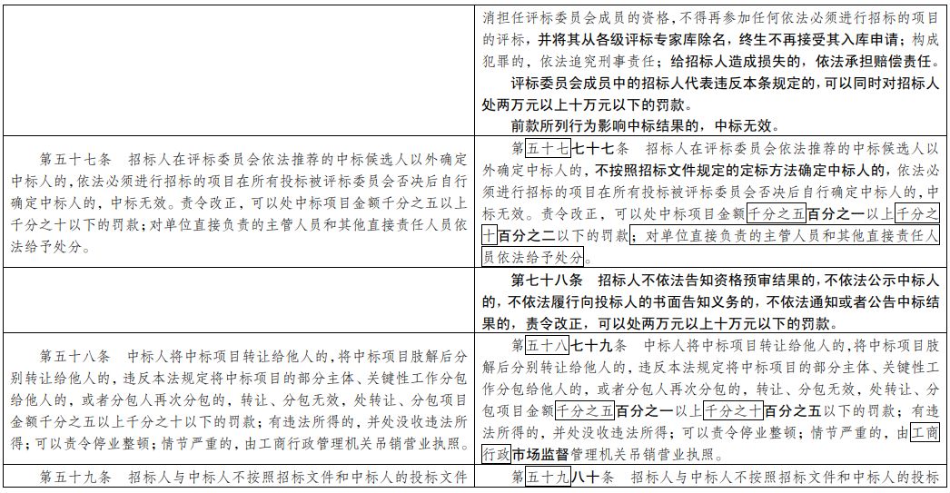 澳门一码一肖一特一中五码必中，现状解答解释落实_ios53.15.75