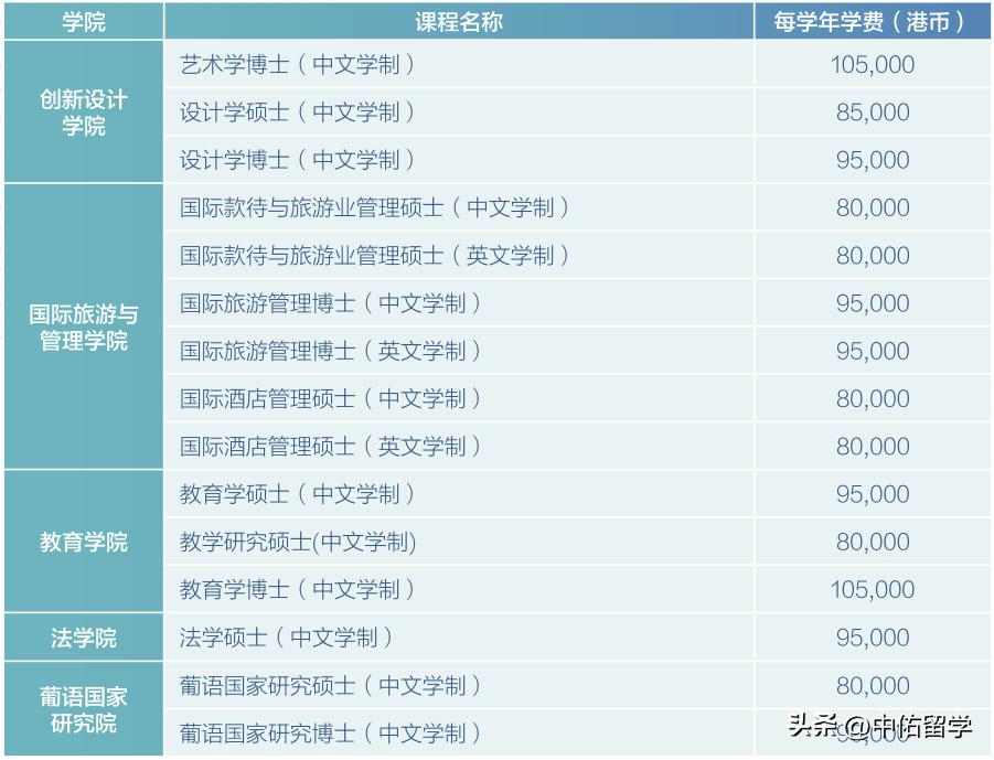 医学资讯 第7页