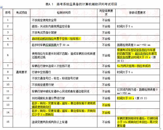 健康科普 第6页