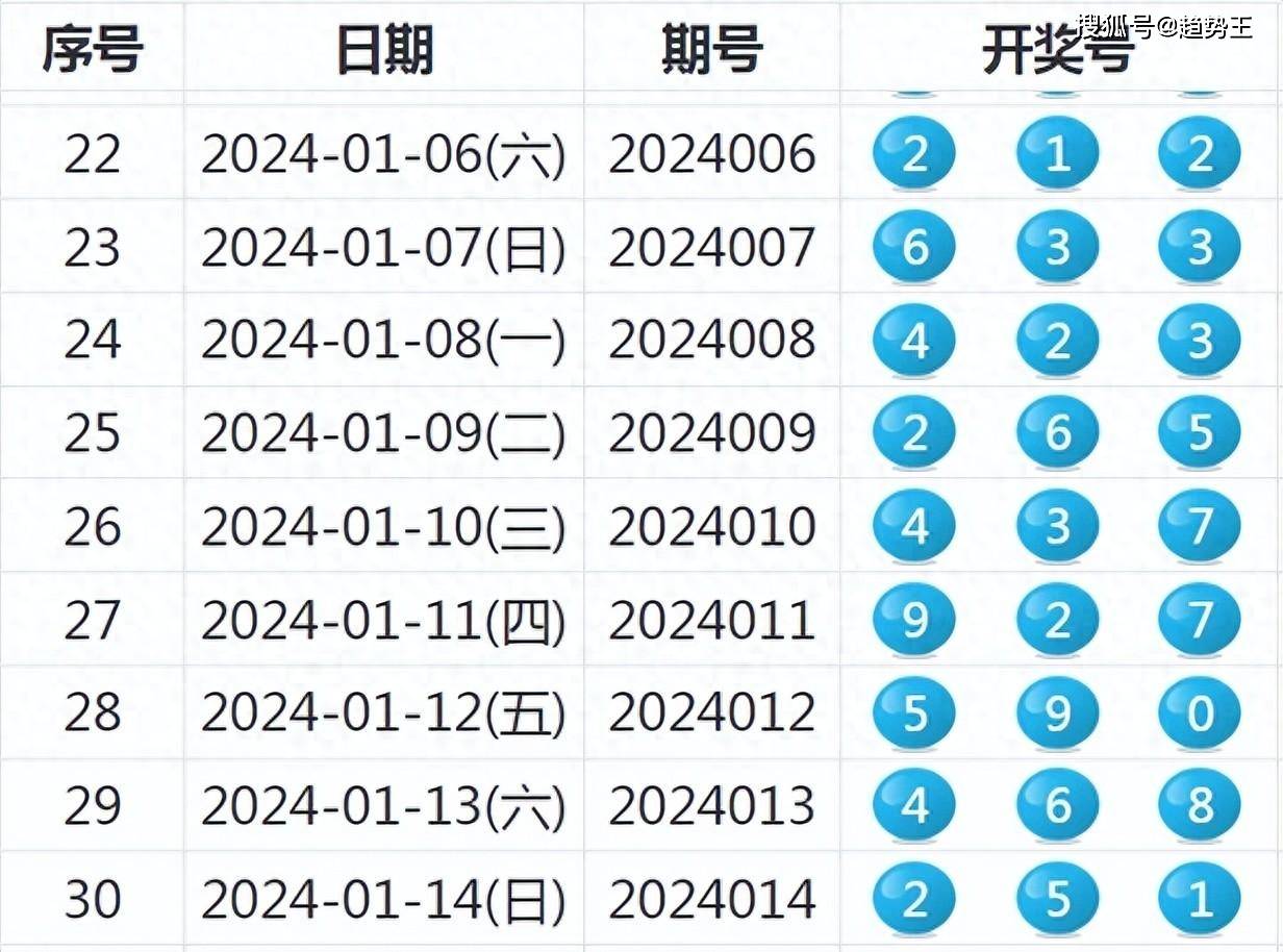 2024新奥历史开奖记录46期，经典解答解释落实_V14.12.25