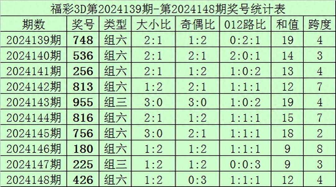 2024一肖一码100%中奖，效率解答解释落实_3D25.20.77