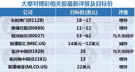 智慧健康