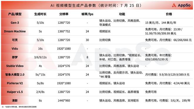 智谱AI公布清影新升级，视频生成步入有声时代