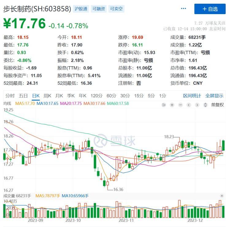 步长制药业绩再度下滑，核心品种被重点监控——危机未了