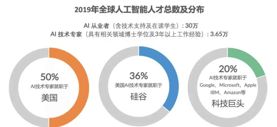 数字转型与人工智能，新时代的就业机遇与挑战