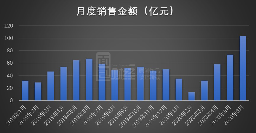 宝龙地产前十月合约销售额达107.45亿元，业绩解读与市场展望