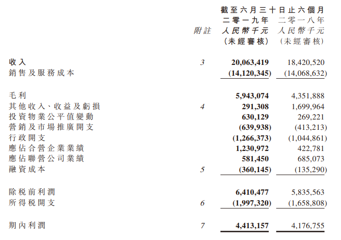 旭辉控股前十月合同销售金额达290亿元，行业观察与市场解读