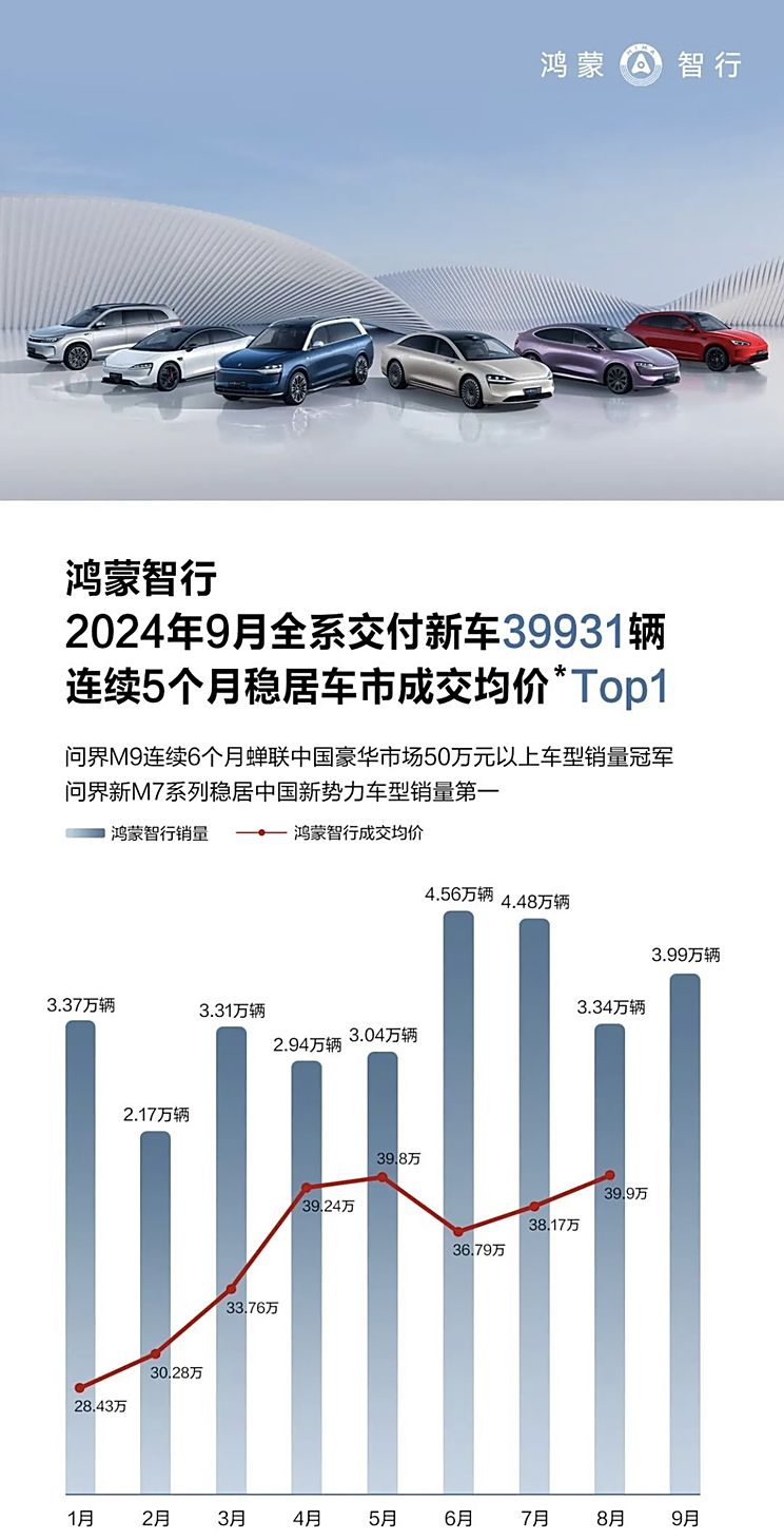 广汽埃安销量突破，十月交付量达3.8万辆，持续领跑新能源汽车市场