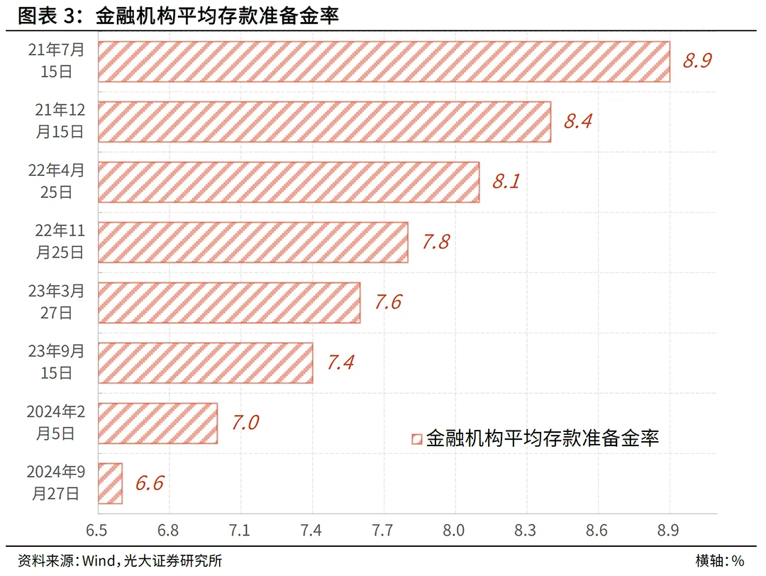 央行出手，优化货币调控，M1、M2反应更灵敏，政策利率传导效率将大幅提升