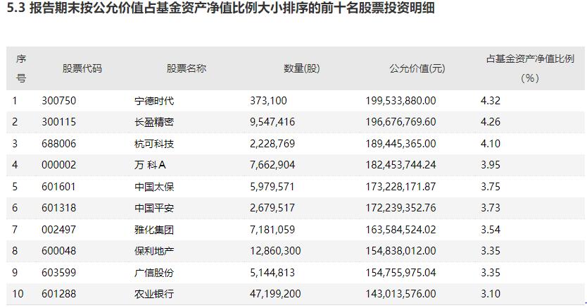 杠杆资金本周重仓股曝光，东方财富引领市场风向