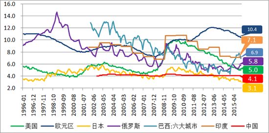 揭秘十月国民经济运行稳中有进稳中有升的背后力量