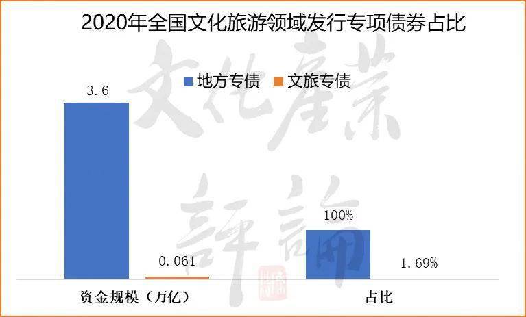 重磅！12万亿元化债新政来袭，各地方文旅产业受益如何？