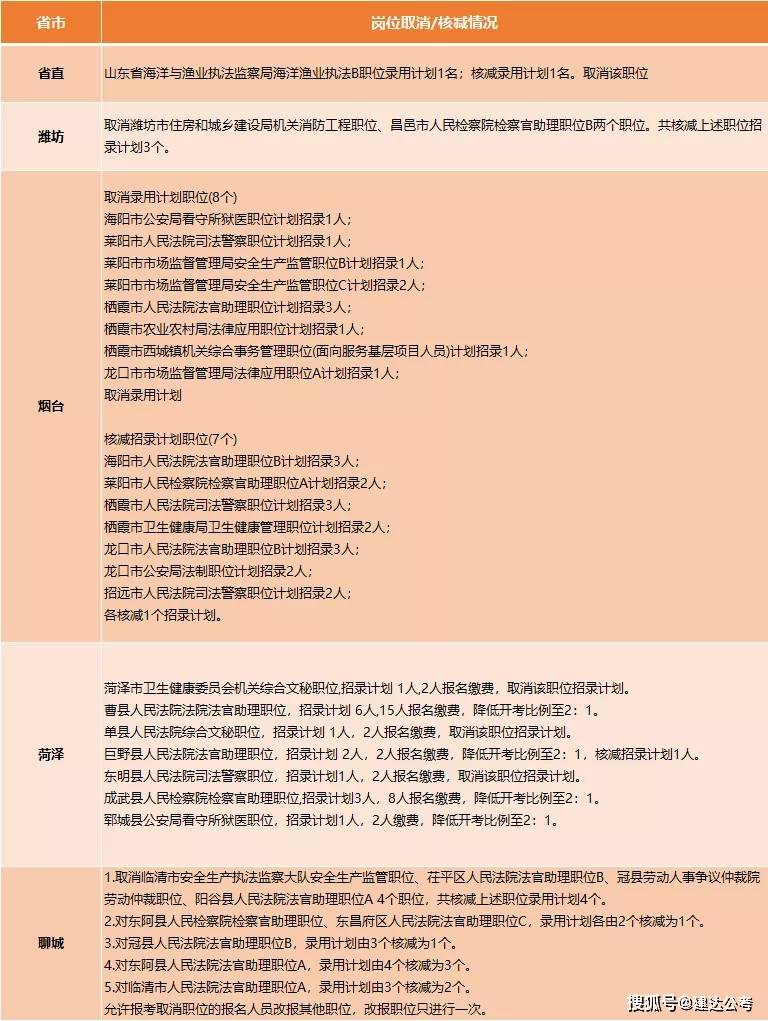 泰安市公务员局发布核减录用计划公告，深度解读与影响分析