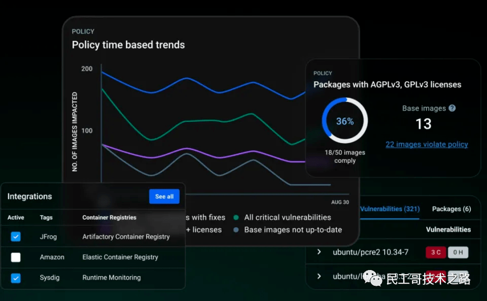 Docker 专业版 / 团队版价格调整，月费从今日开始涨价，最低 9 美元起，个人版用户不受影响免费使用