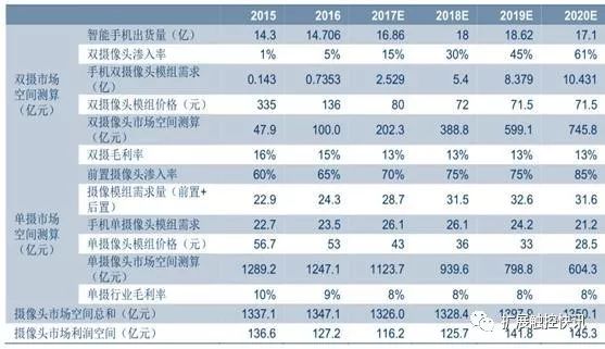 思泉新材，石墨膜在北美大客户其他电子产品上的应用处于导入阶段