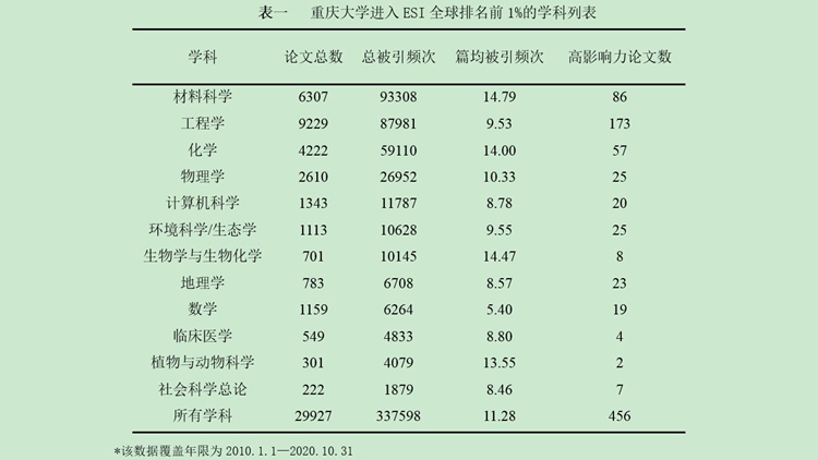 再突破！上大地球科学新晋ESI全球前1%学科