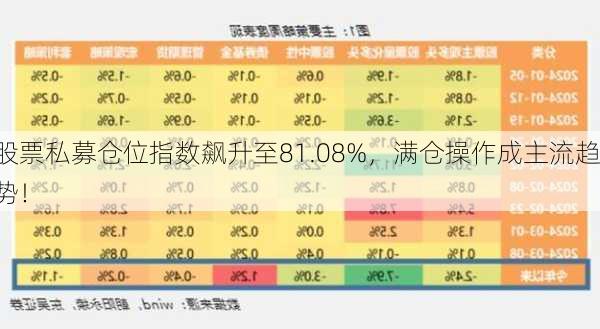 百亿级股票私募仓位指数创今年以来单周加仓幅度最高纪录——市场走势分析与投资逻辑剖析