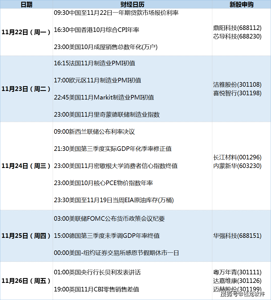 下周财经日历（11月18日-11月24日），关键事件与行业洞察