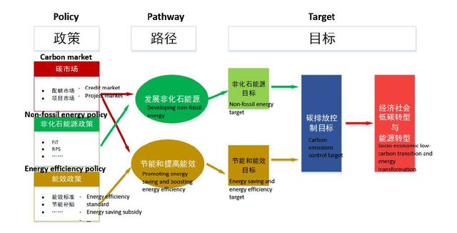 推进新能源可靠替代，中国提出能源转型系统解决方案