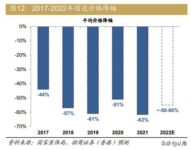 2023年度中国医药企业研发质量指数正式发布——行业创新力量再上新台阶