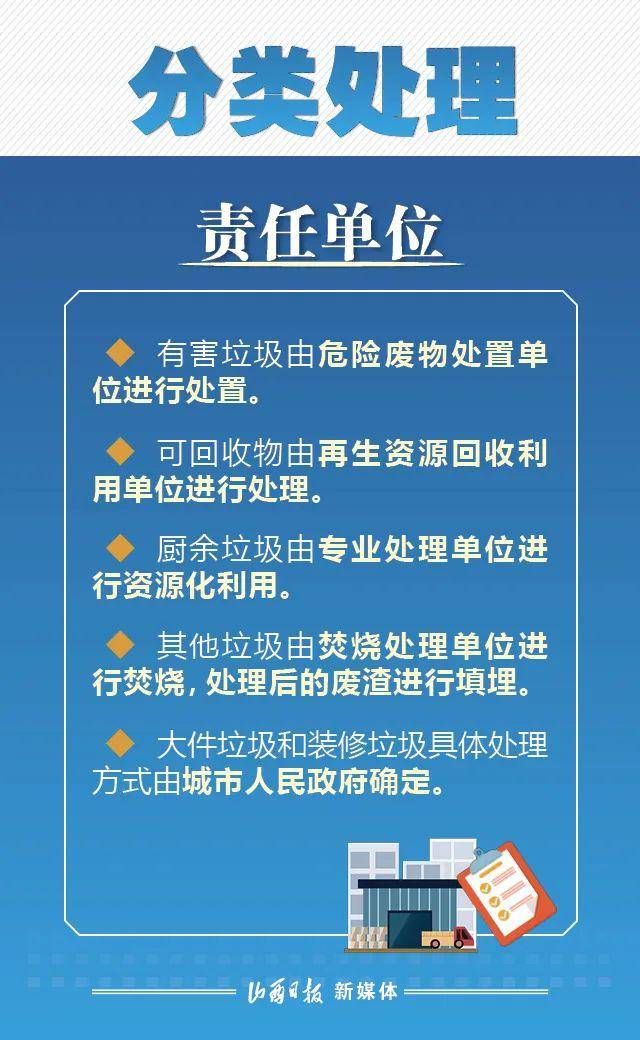 滨州市司法局，全力推进滨州市生活垃圾分类管理条例普及实施，打造绿色生态宜居城市