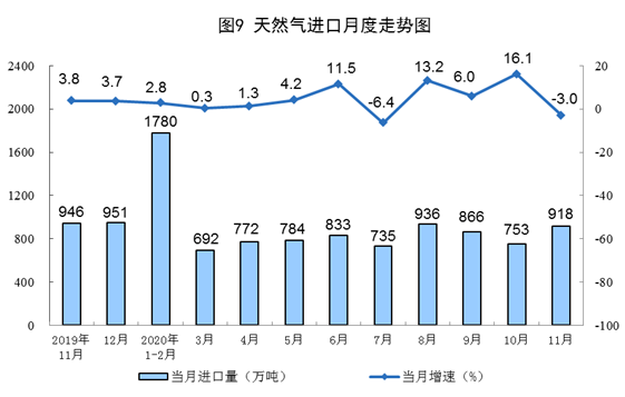 阿塞拜疆天然气产量稳步上升，同比增长6.8%，探析其背后的能源战略与发展动力