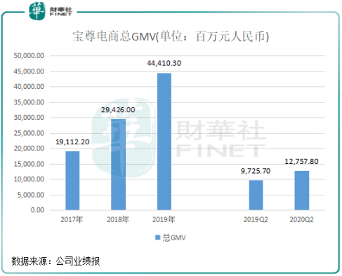 阿里Q2业绩，核心业务高质量增长，阿里云增长再提速