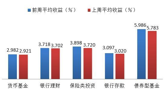 上游理财周报，市值管理新规落地，哪些股票受到市场青睐？