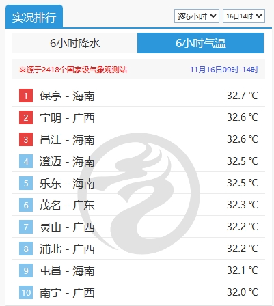 明天降温会更猛！10余省会首府直辖市气温或创下半年来新低！