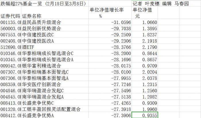 银行理财公司积极自购含权类产品，传递市场信心与积极信号