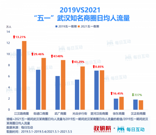 晶采观察丨10月国民经济数据出炉，透露出哪些重要信息？