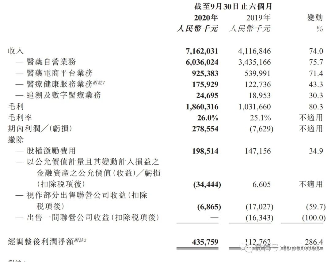 阿里健康业绩公告，净利润达7.69亿元——揭秘其背后的成功之道