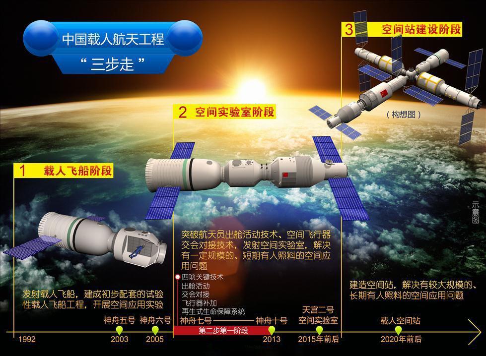 天舟八号成功运送月壤砖至天宫，开启深空探索新篇章