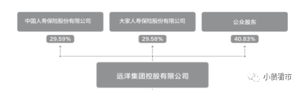 远洋集团债务重组博弈升级，债权人、债务人隔空喊话