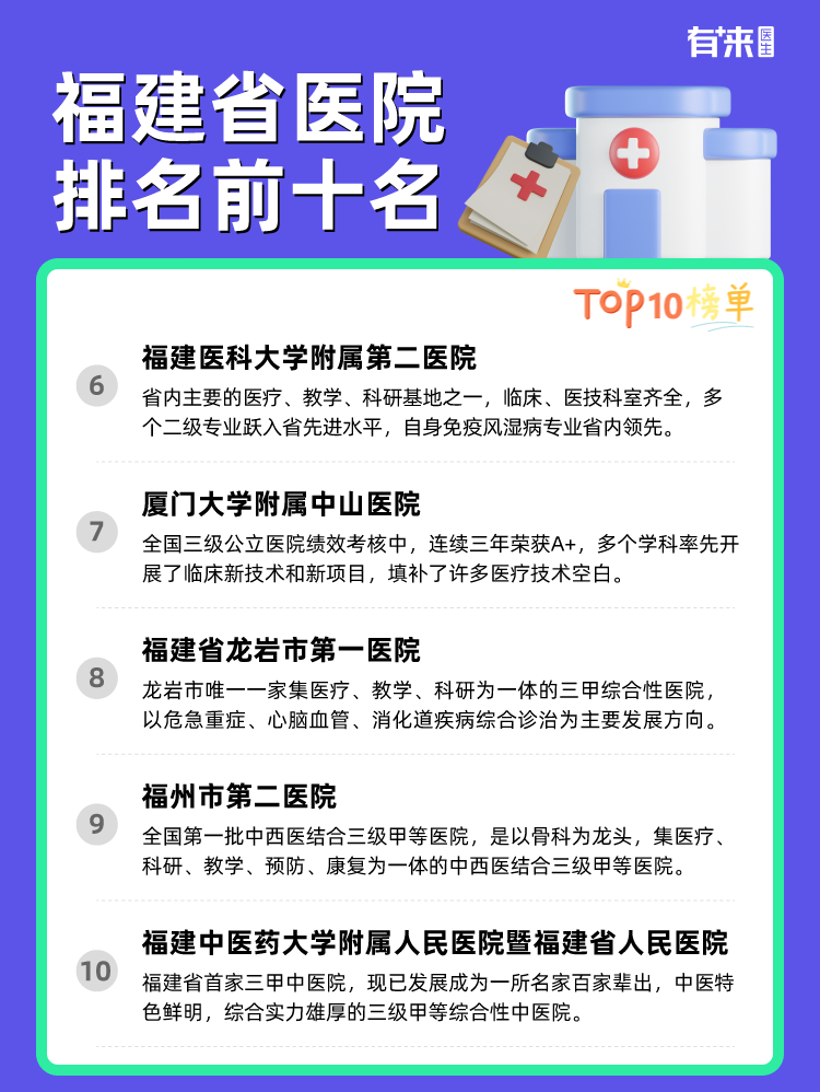 全国医院排行榜揭晓！福建多家医院荣登榜单！