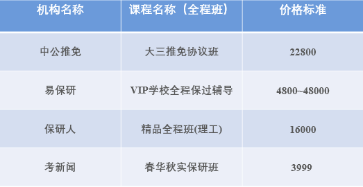 大学生内卷化的困境与出路